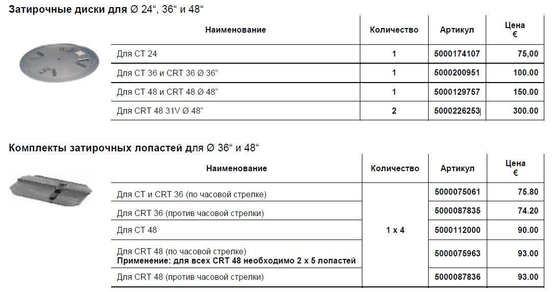 Диски и лопасти для затирочных машин